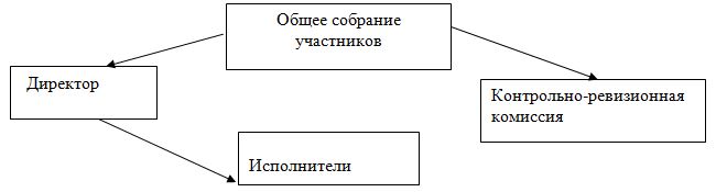 Курсовая работа по теме Оценка и самооценка проделанной работы. Аттестация кадров